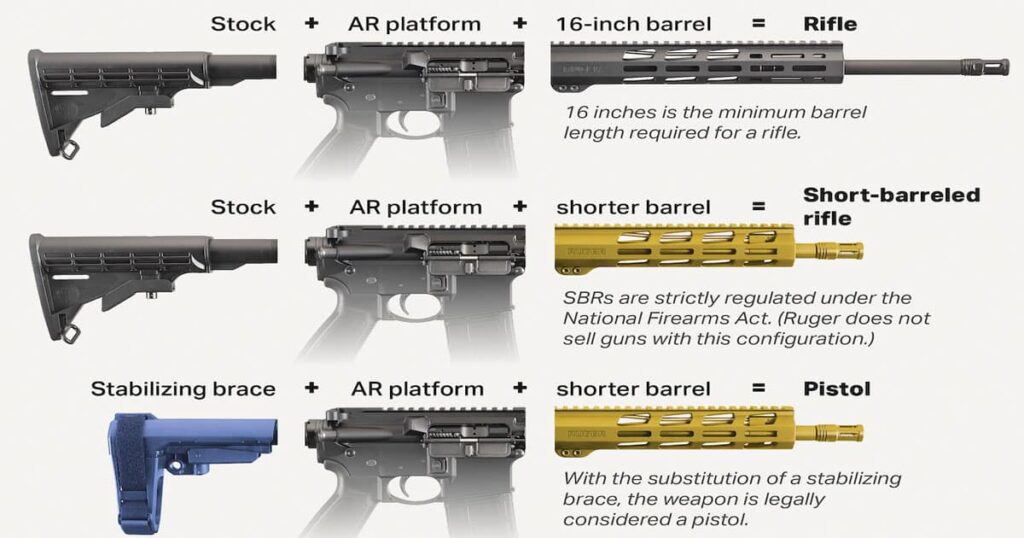 Florida Attorney General Rejects New ATF Definition of Short-Barreled Rifle